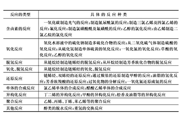 活化炉产出的椰壳活性炭主要应用领域有哪些