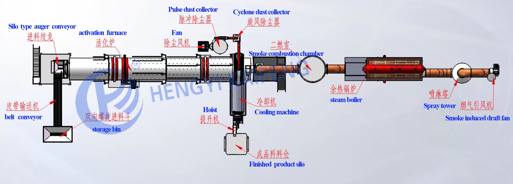 activated carbon equipment